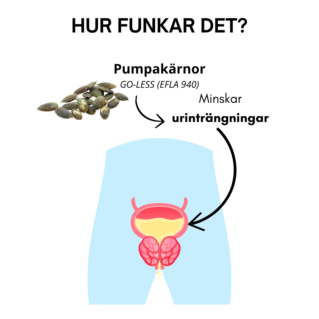 Uretin 60 kapslar