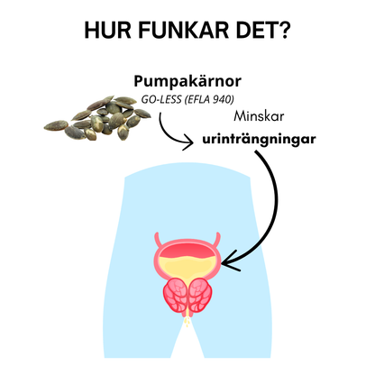 Uretin 60 kapslar